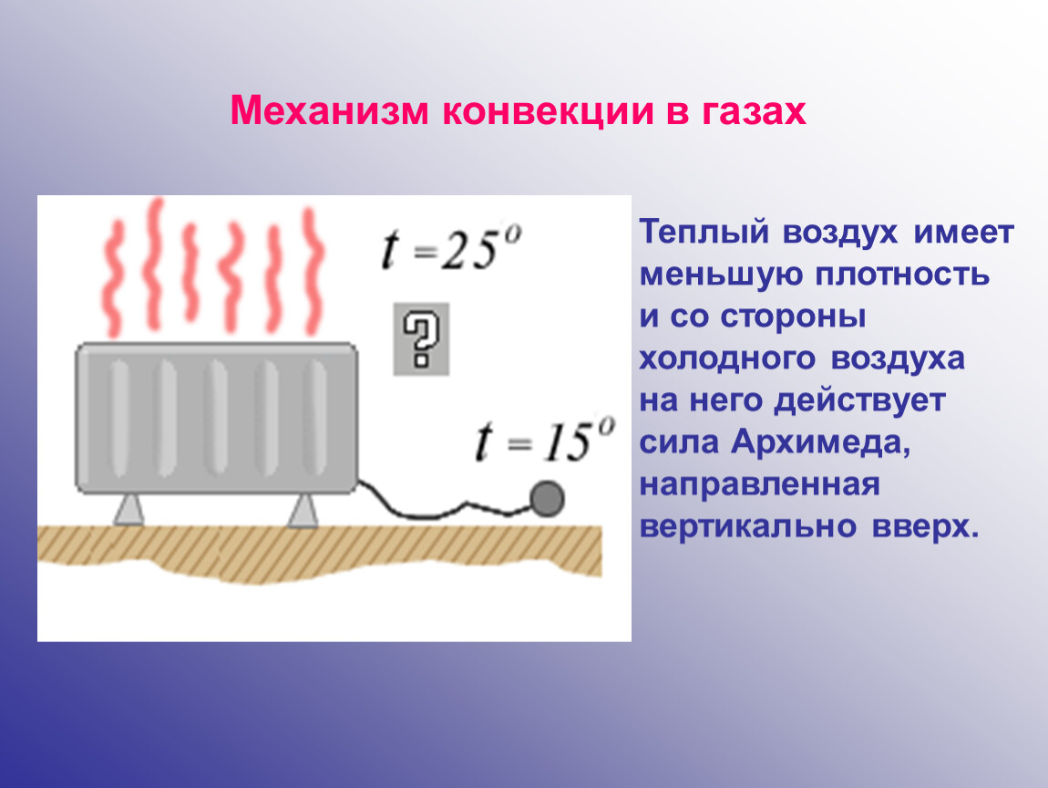 1 конвекция. Конвекция. Механизм конвекции. Тепловая конвекция. Конвективный механизм.