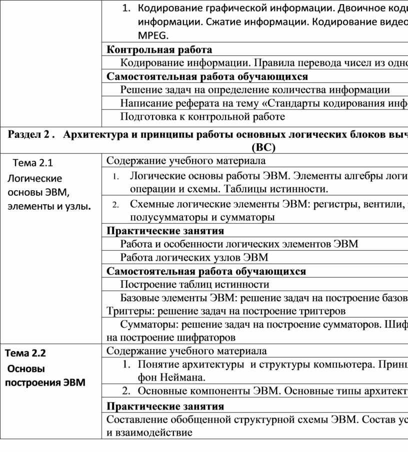 Контрольная работа по теме Организация прерываний в ЭВМ