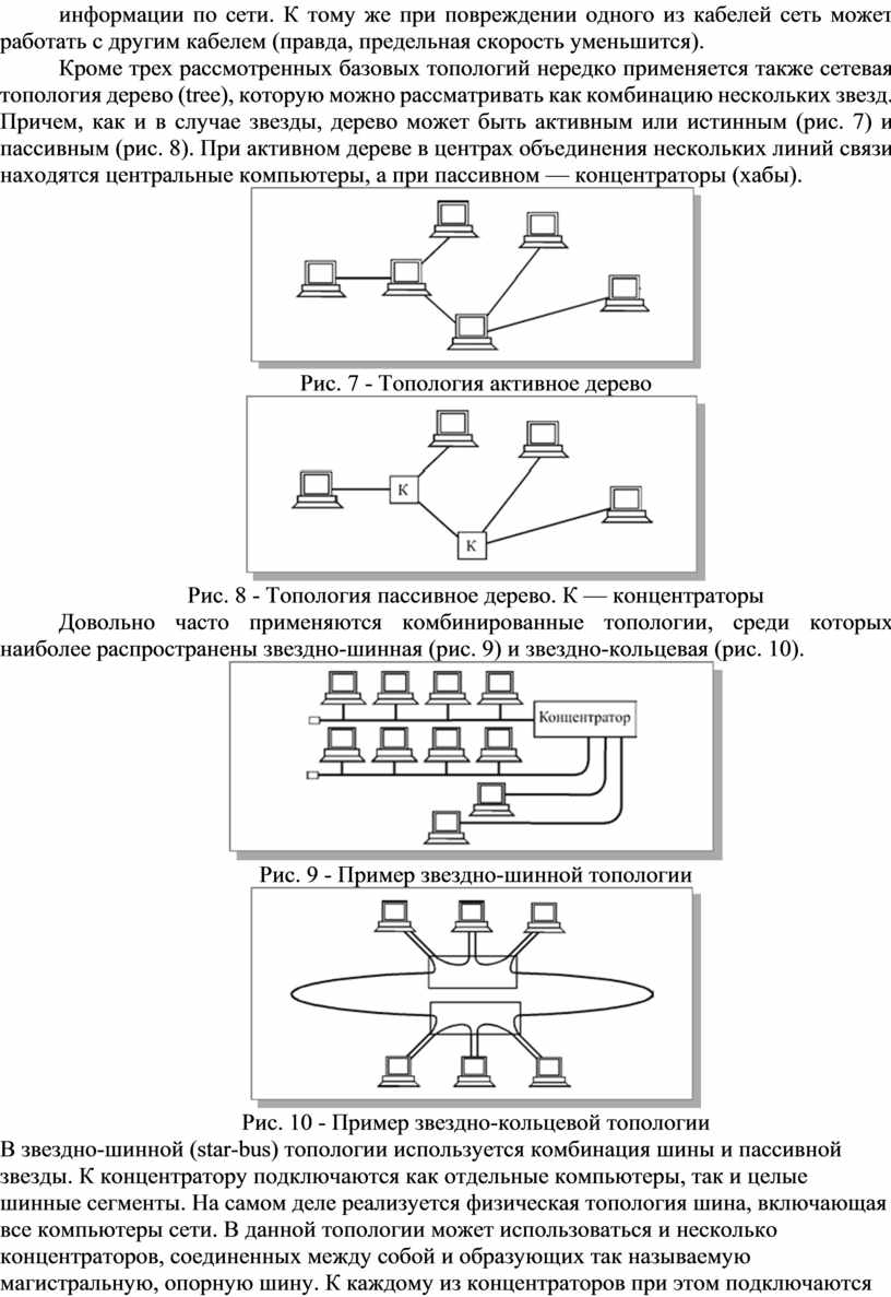 Базовые топологии