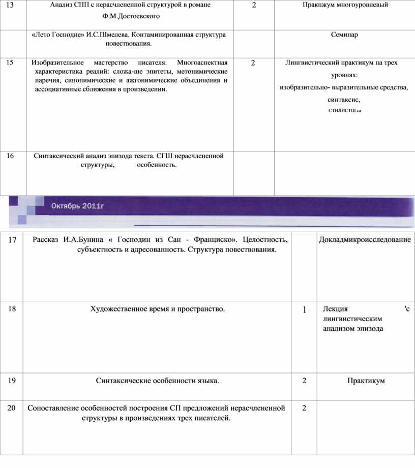 Анализ СПП с нерасчлененной структурой в романе