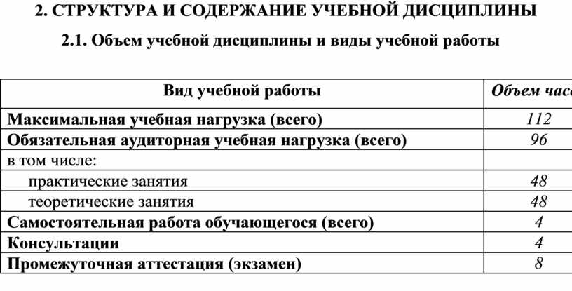 СТРУКТУРА И СОДЕРЖАНИЕ УЧЕБНОЙ