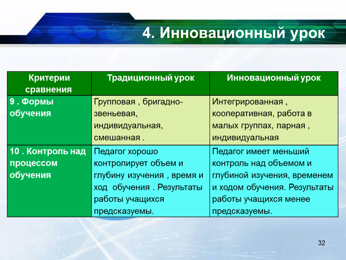 Сравнительные критерии. Критерии сравнения. Критерии сравнивания. Критерии сравнения критерии сравнения. Инновационный урок.