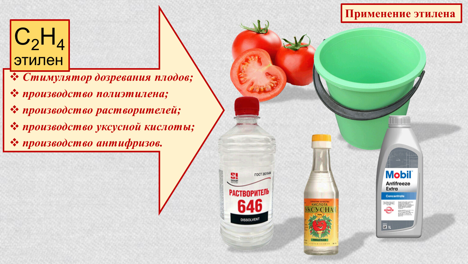 Применение этилена. Этилен область применения. Применение этилена кратко. Области использования этилена.