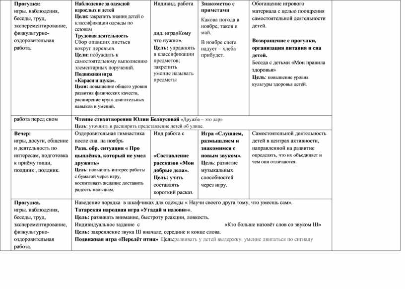 План воспитательно образовательной работы в подготовительной группе на тему день победы