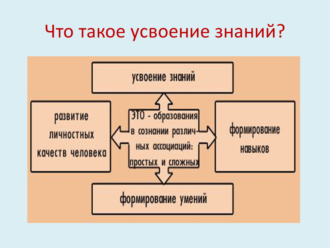 Психология и педагогика