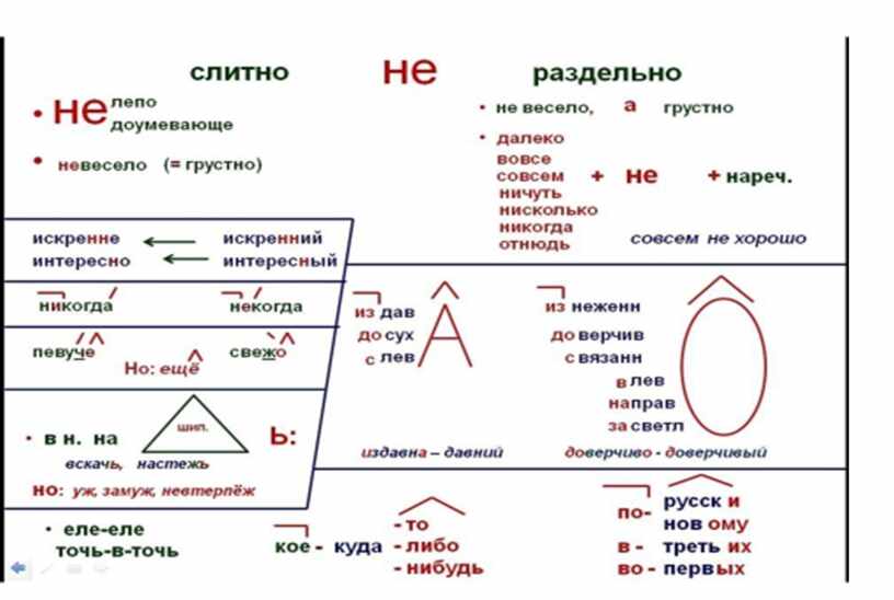 Опорная схема существительное