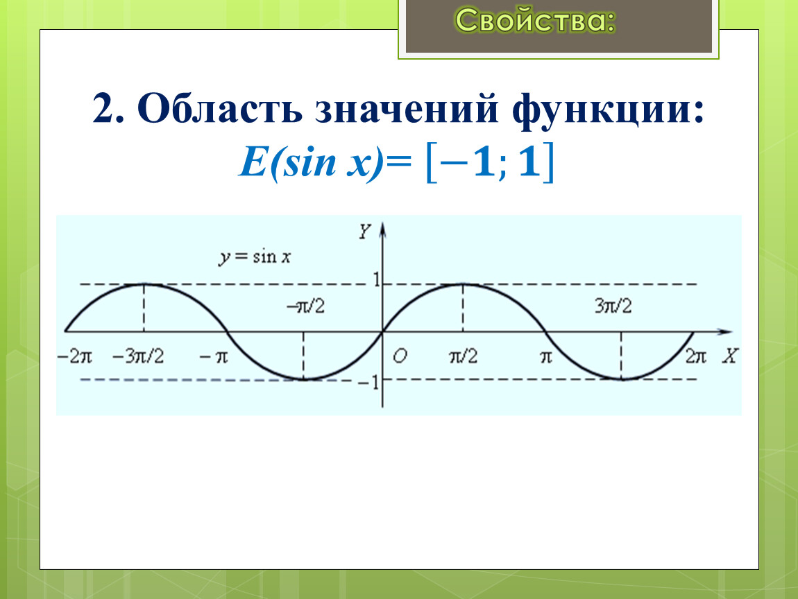 Функция e. Границы функции sinx.