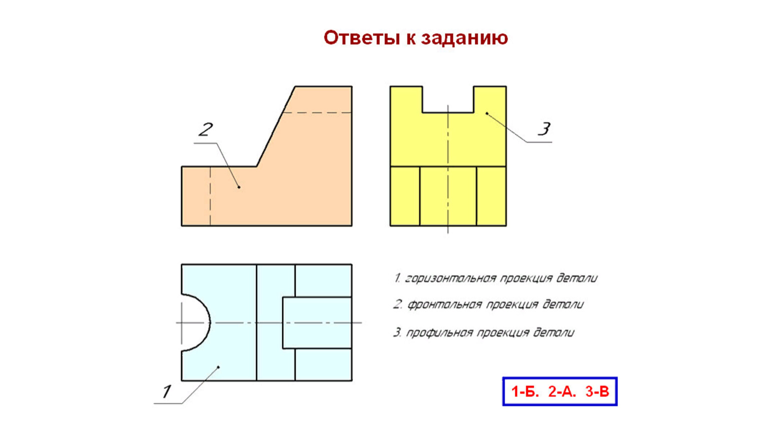 Расположение видов на чертеже местные виды презентация по черчению