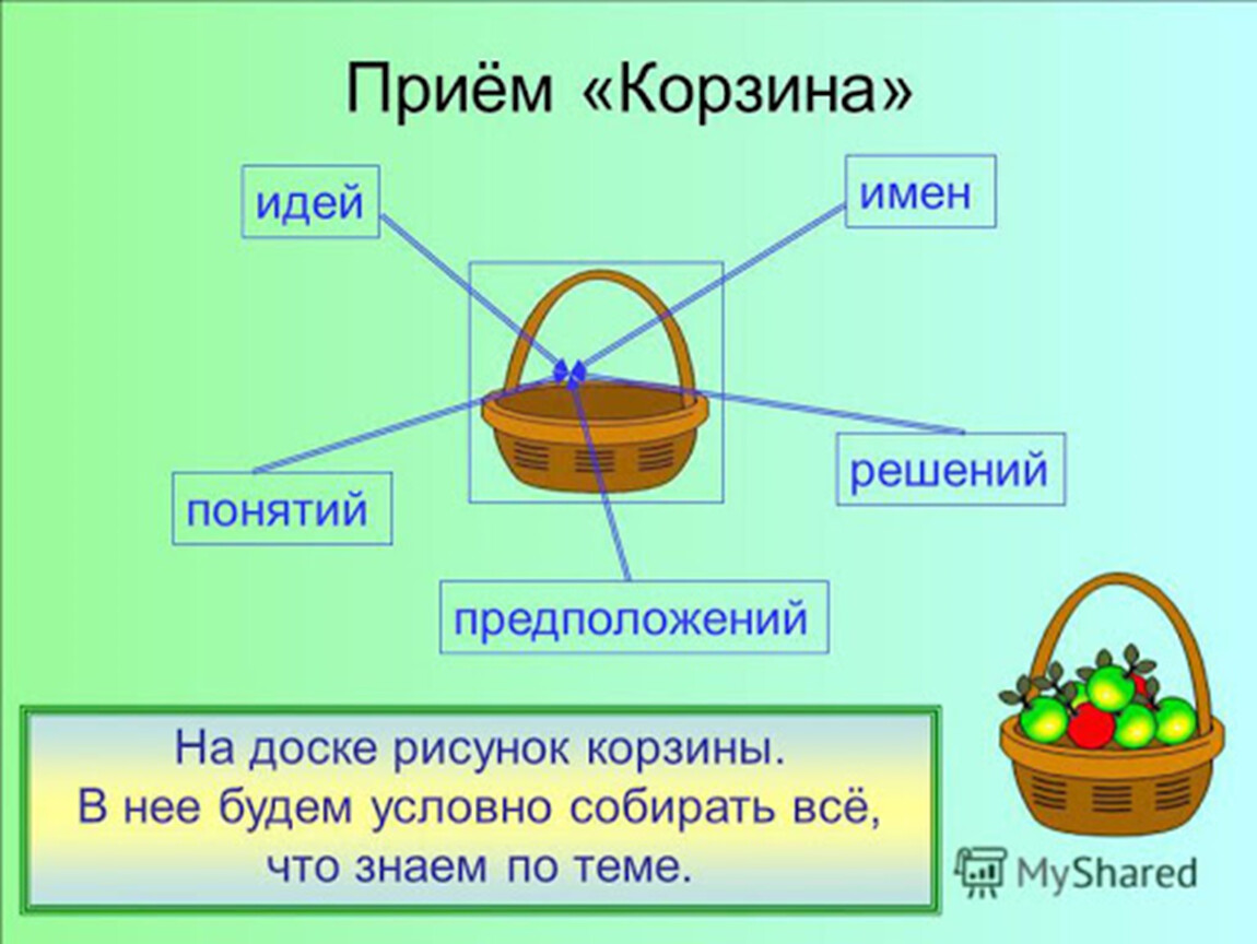 Прием корзина идей. Технология корзина идей. Метод корзина идей на уроках. Прием корзина идей, понятий. Прием корзина идей на уроках русского языка.