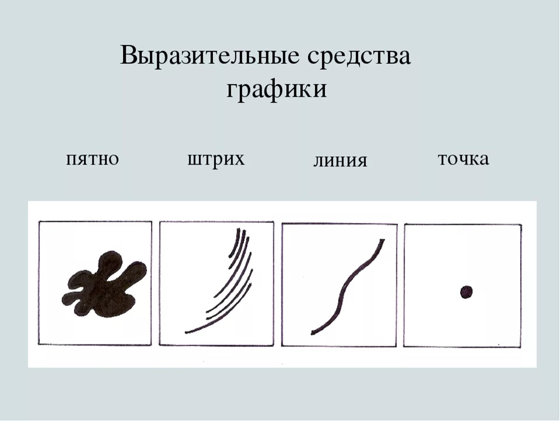 Изображать характерный. Выразительные средства графики в изобразительном искусстве. Назовите выразительные средства графики. Выразительные средства графики точка линия пятно. Линия пятно штрих основные выразительные средства рисунка.