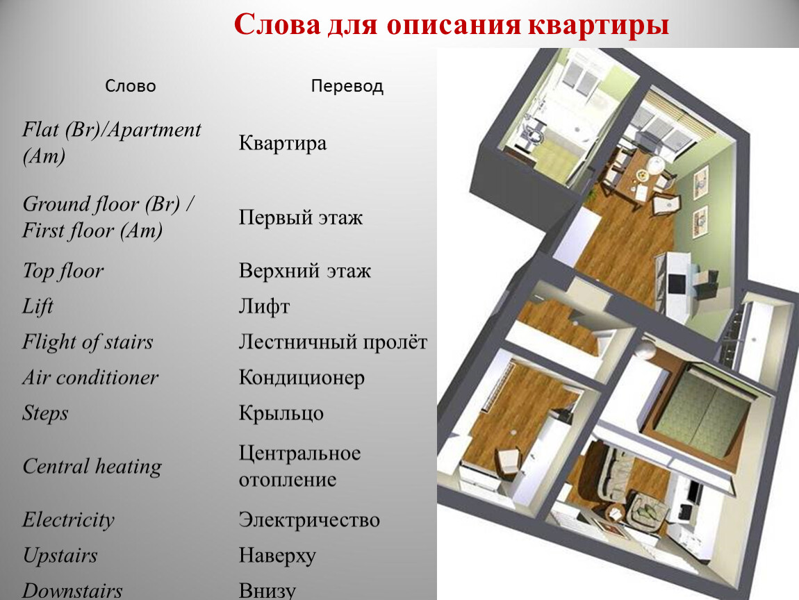 Почему квартиру назвали квартирой. Описание квартиры. Комнаты в квартире названия. Планировка квартиры. Описание квартиры на английском.