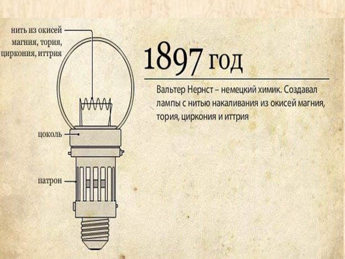 Лампы накаливания и история их изобретения