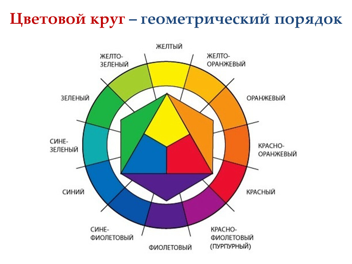 Рисунки на тему цветовой круг