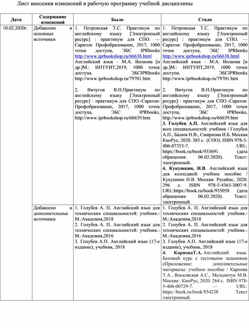 Лист корректировки рабочей программы образец заполнения по русскому языку