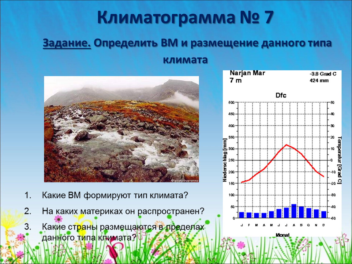 Определите тип климата по совокупности признаков температура. Климатограмма арктического пояса. Климат Сочи климатограмма. Климатограмма Пуэрто Рико. Климатограмма пустынь.