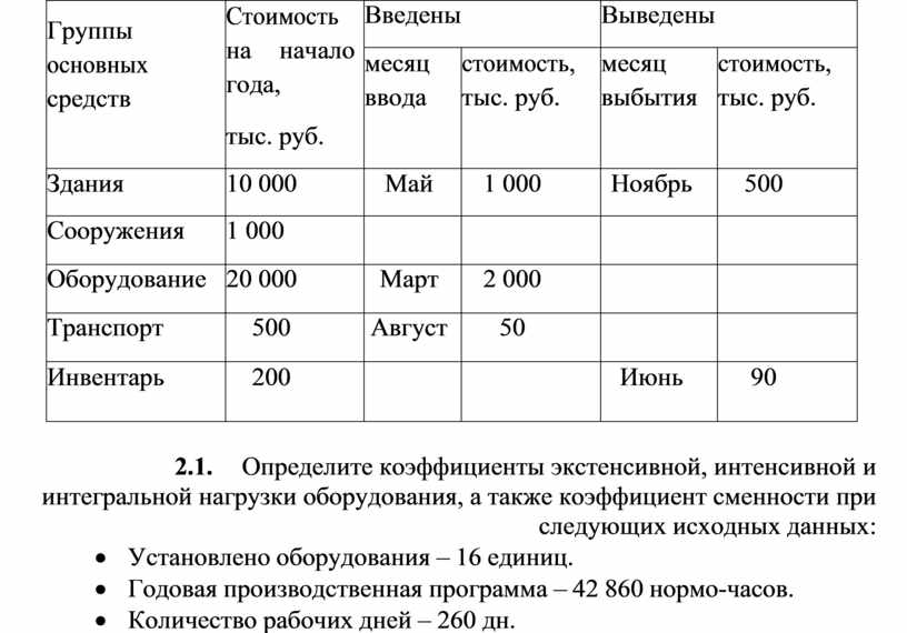 Мебель группа основных средств