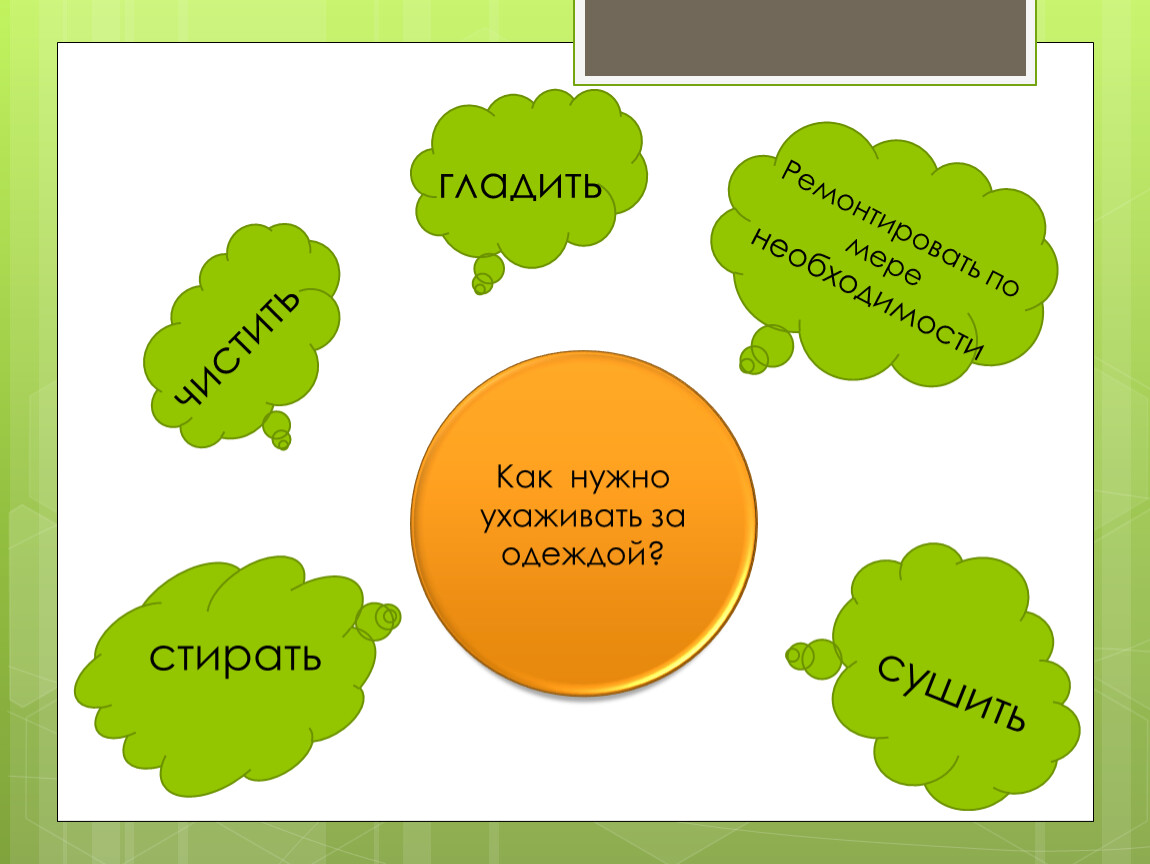 Технология ухода за жилым помещением 5 класс презентация