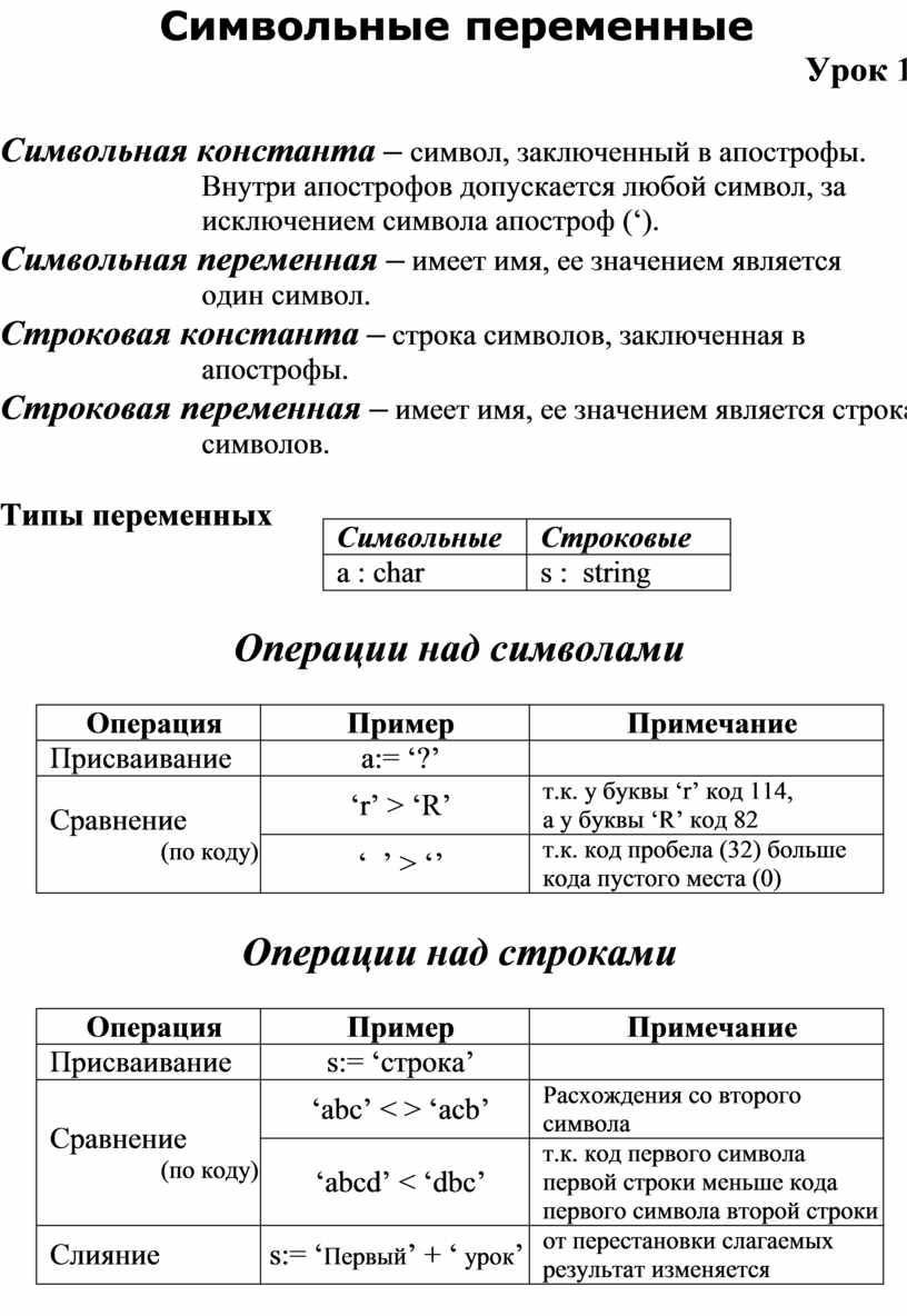 Имена переменных информатика. Символьная переменная. Переменные в информатике 8 класс.