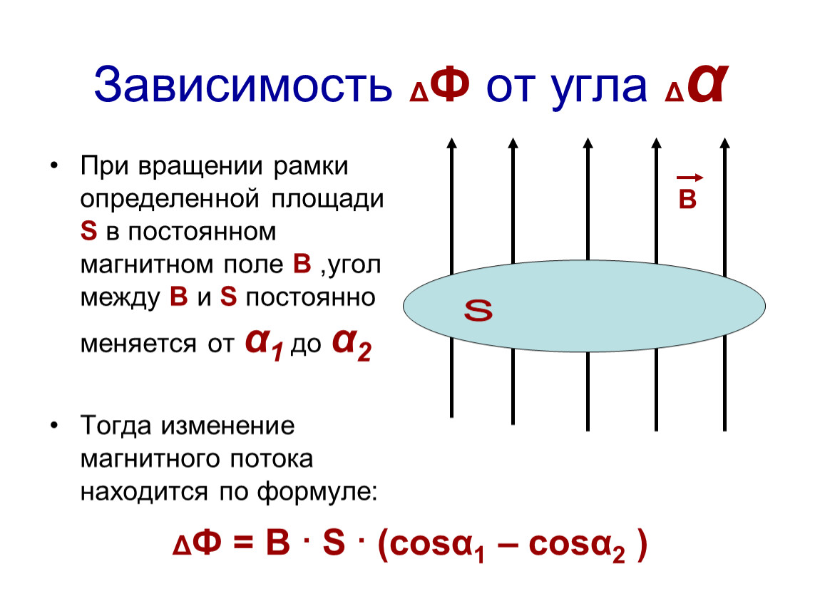 Зависимость от времени магнитного потока пронизывающего виток показана на рисунке чему равен ток