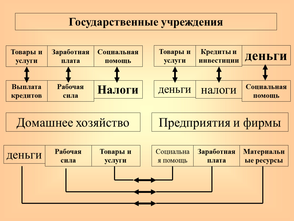 Коммуникации в домашнем хозяйстве 8 класс технология презентация