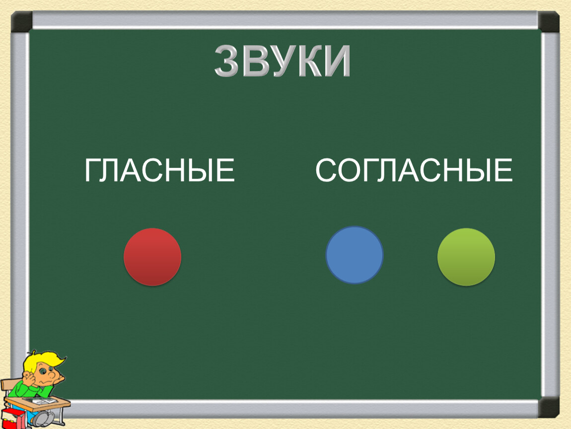 Буква и звук различие. Согласный и гласный Тип в латинском.