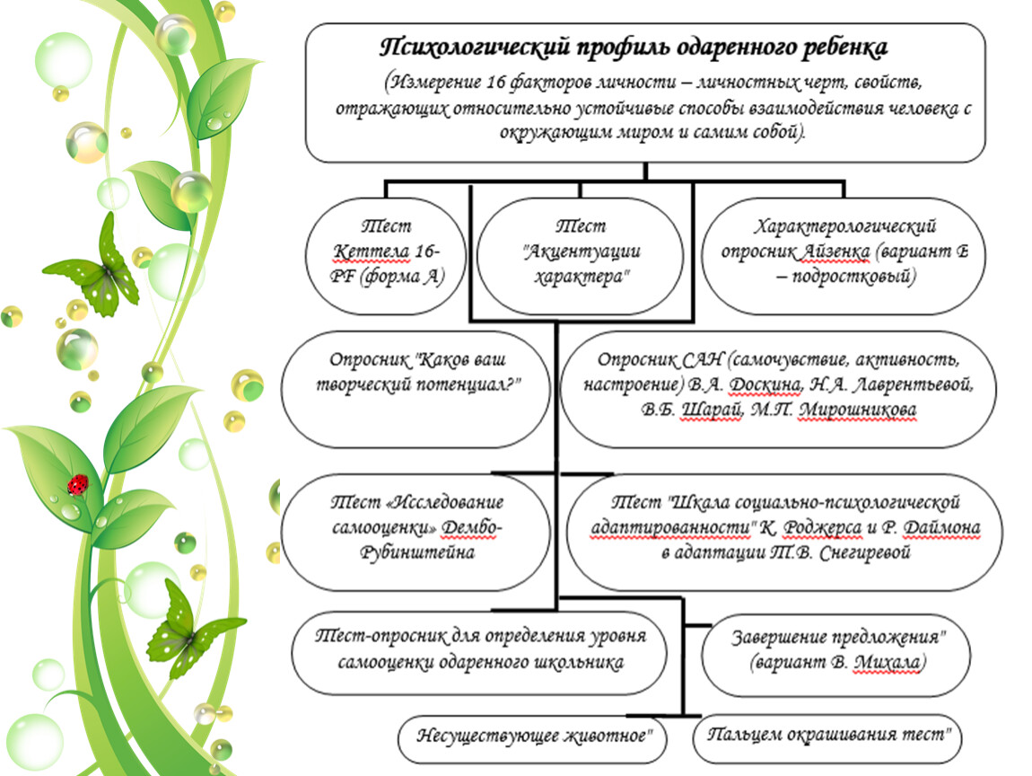 Личный профессиональный план технология 8 класс таблица