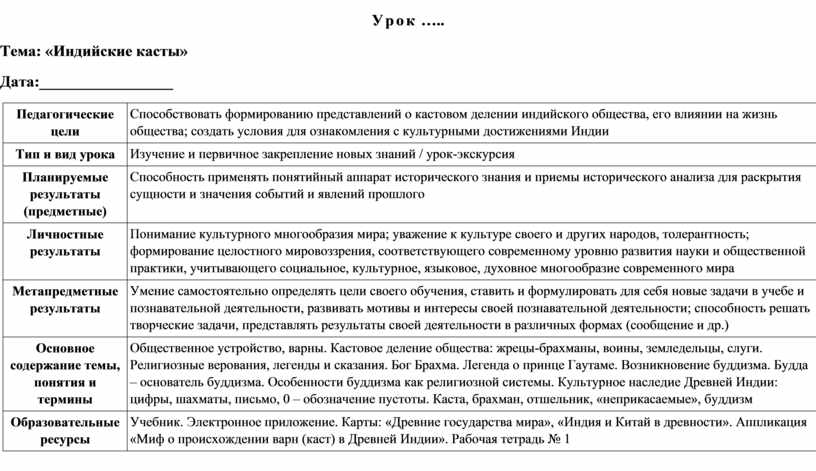 Технологическая карта урока истории индийские касты