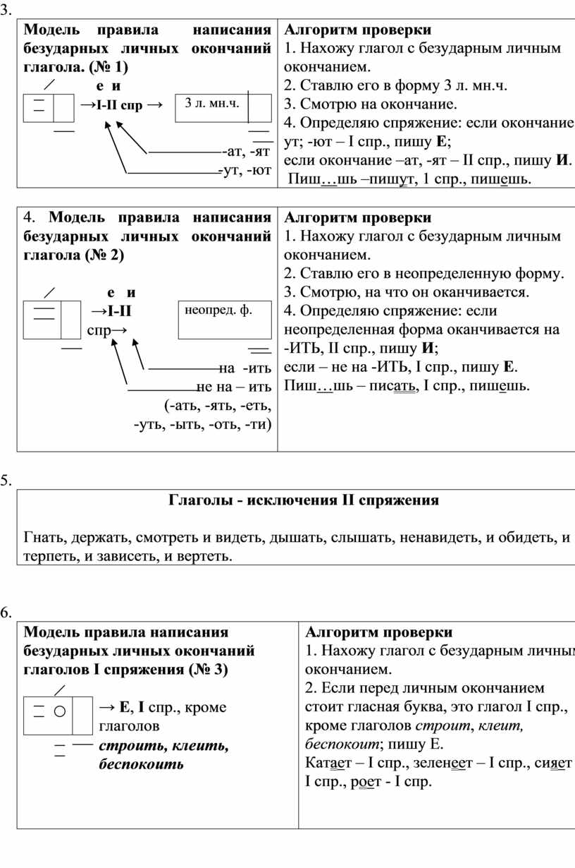 РОЛЬ ПОВТОРИТЕЛЬНО – ОБОБЩАЮЩЕГО УРОКА В ОБУЧЕНИИ РУССКОМУ ЯЗЫКУ