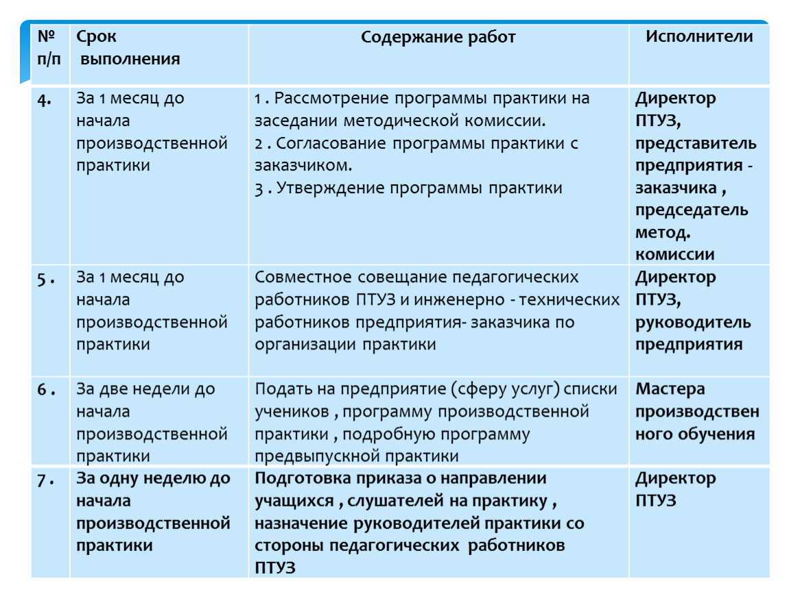 Содержание и планируемые результаты практики образец