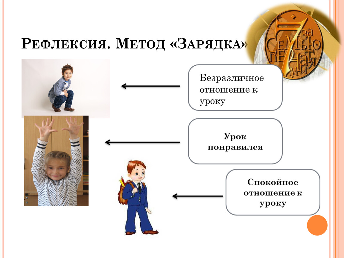 Схема паутина рефлексия