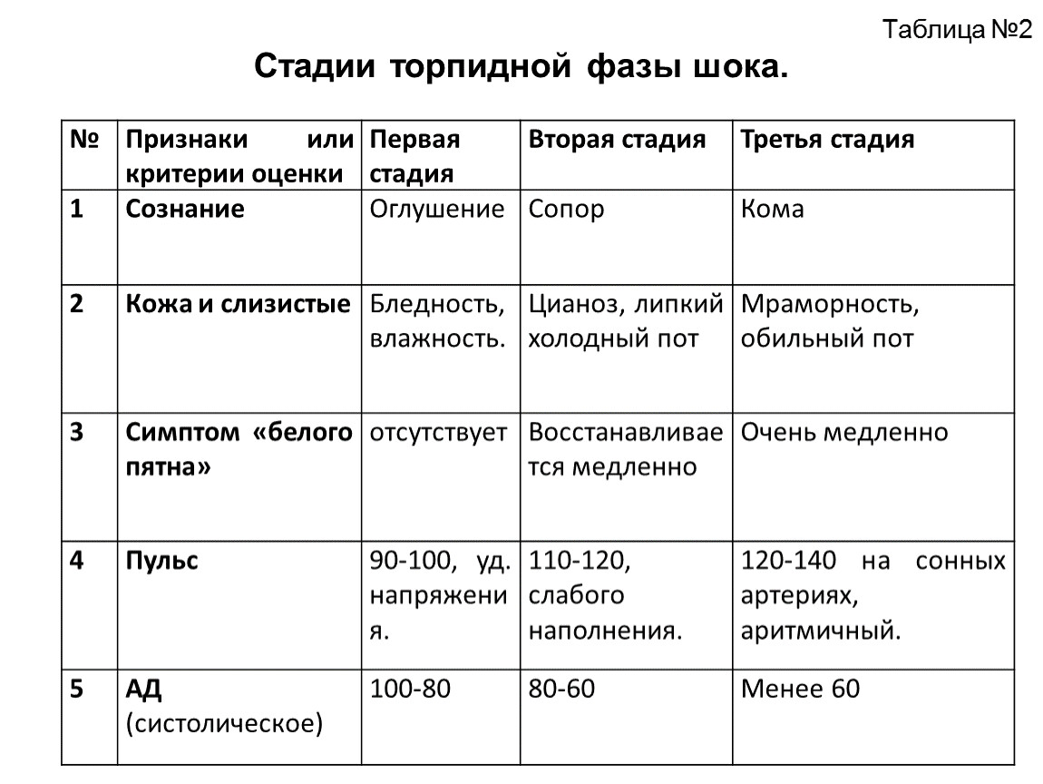 Третьи контакты третьей степени