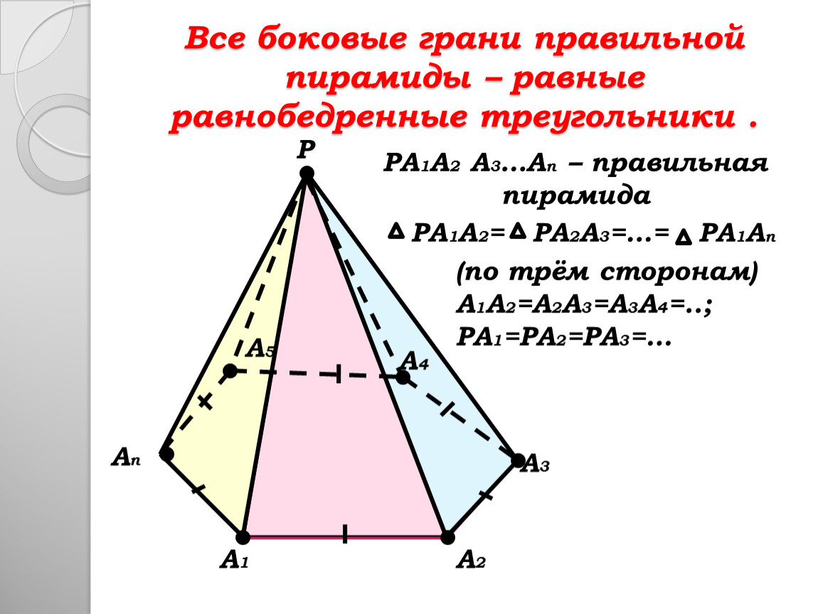 Боковые грани пирамиды. A1 a2 an правильная усеченная пирамида. Боковые грани правильной пирамиды. Грани правильной пирамиды. Боковаая граньпирамиды.