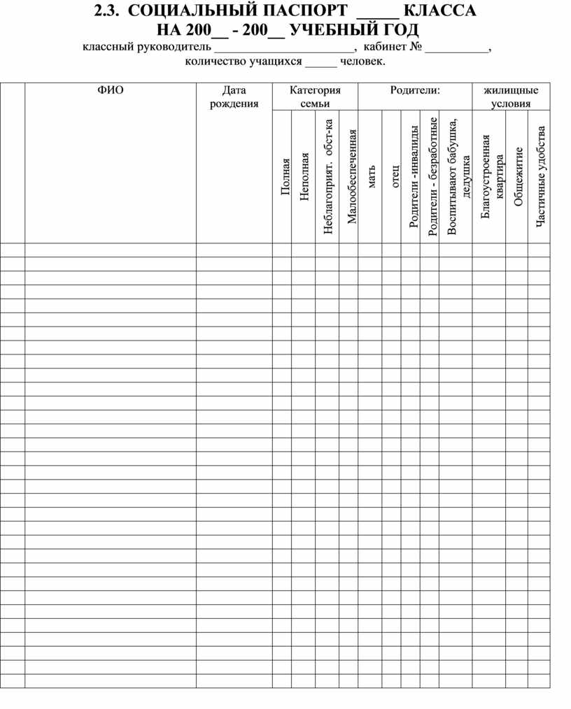 Социальный паспорт класса образец заполнения образец