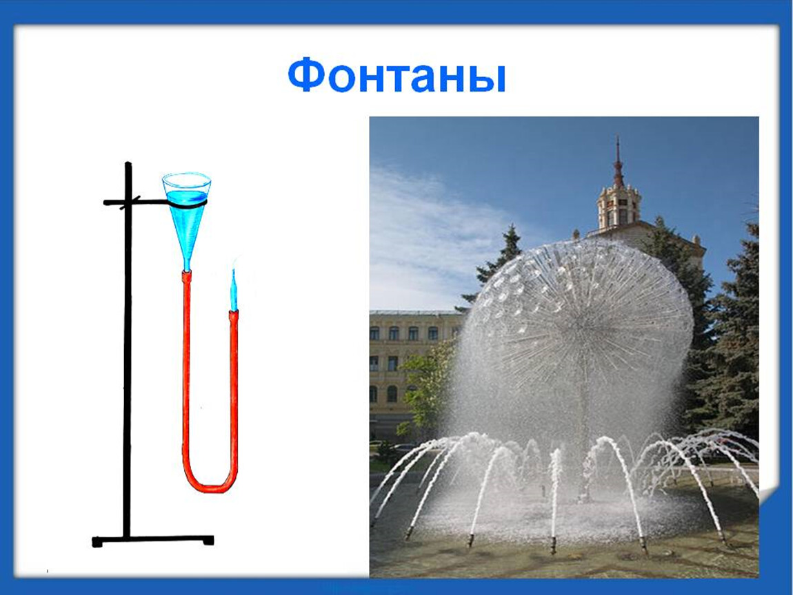 Проект фонтан по физике 7 класс