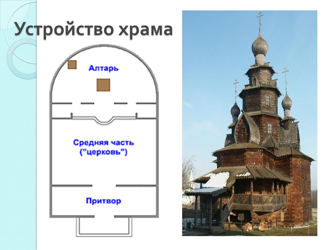 Схема устройства православного храма