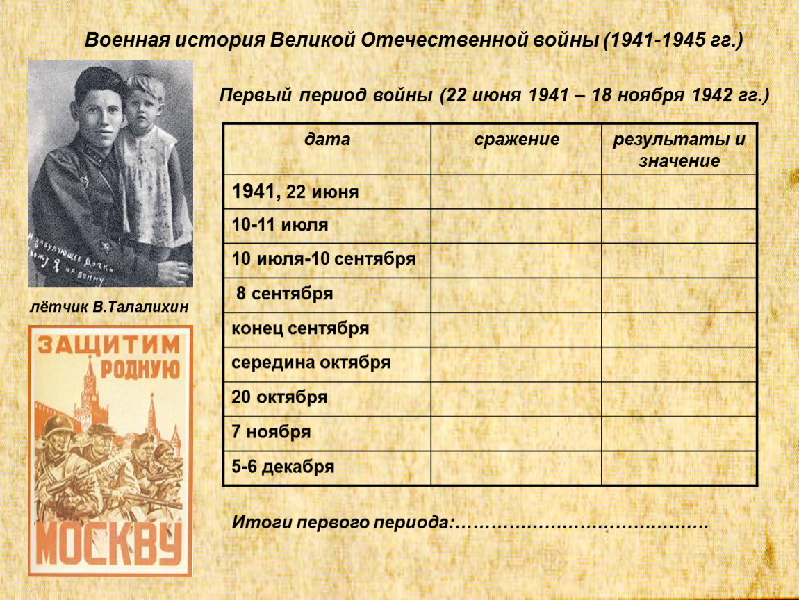 Анализ 22 июня. Периоды Отечественной войны 1941-1945. Первый период войны. Таблица первый период войны 1941.