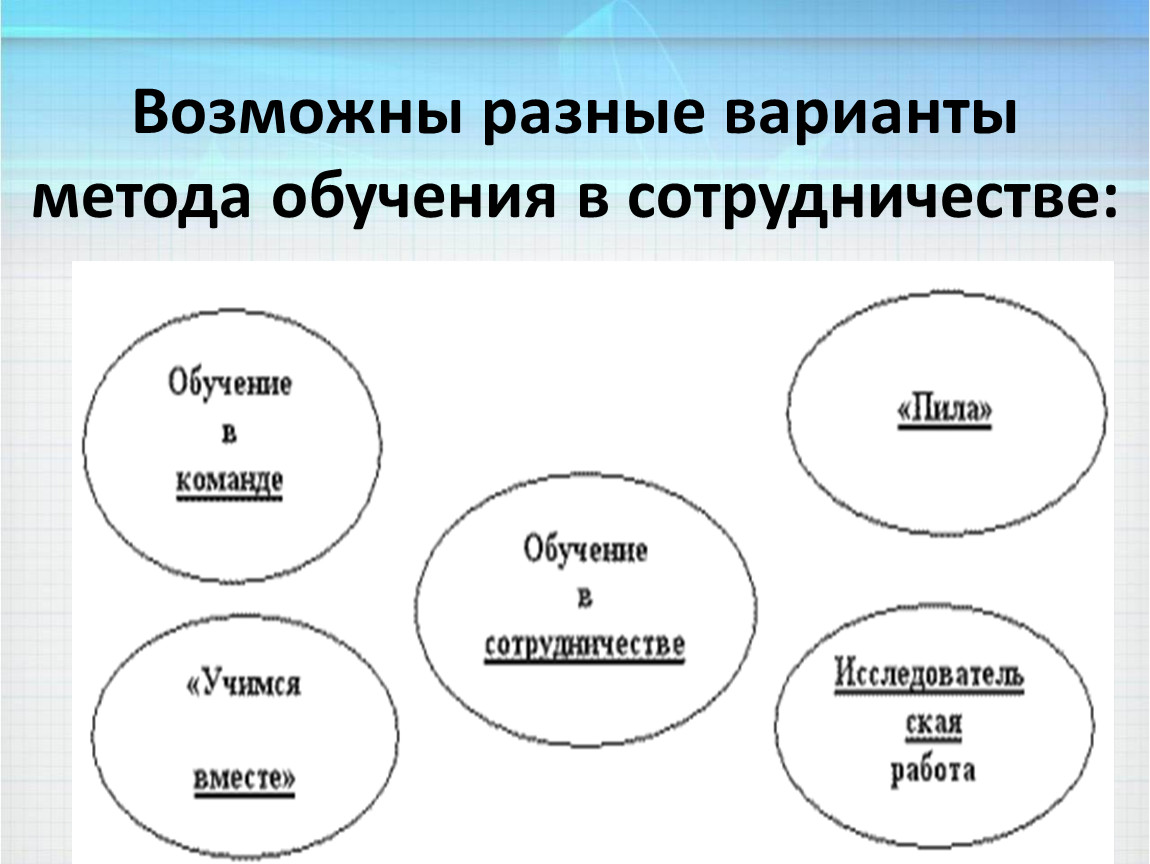 Метод вариантов. Метод вариантов это. Вариант в методологии.