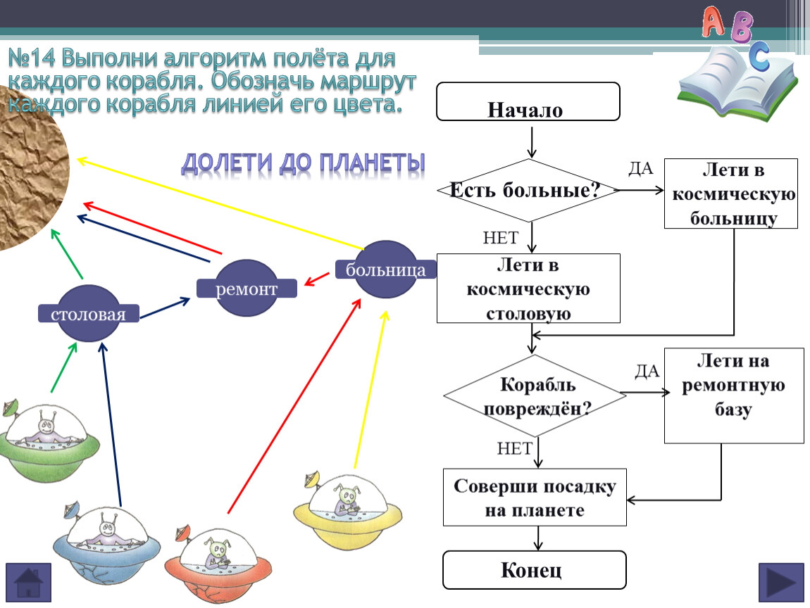 Выполнять маршрут. Выполни алгоритм полета для каждого корабля с. Выполни алгоритм полета для каждого корабля обозначь маршрут каждого. 14 Выполни алгоритм полета для каждого корабля. Информатика выполни алгоритм полета.