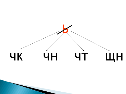 Презентация сочетания чк чн