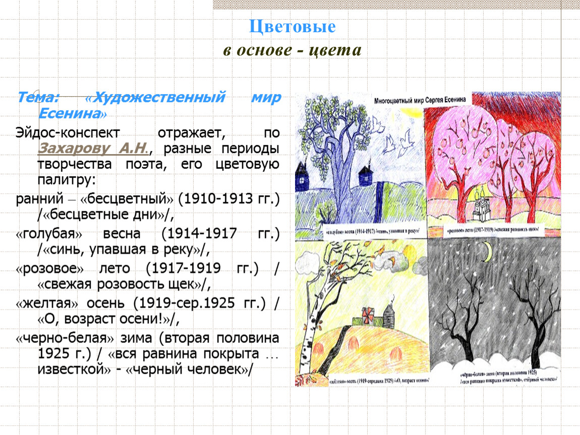 Эйдос конспект по литературе. Эйдос конспект. Эйдос конспект по литературе примеры. Эйдос-конспект на уроках литературы.