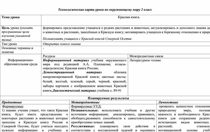 Технологическая карта урока 4 класс окружающий мир славные символы россии