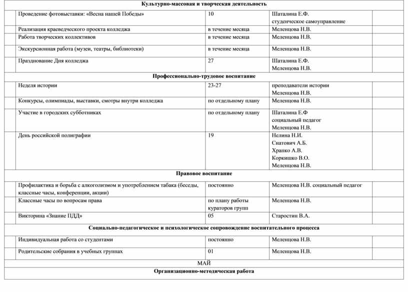 План воспитательной работы куратора группы в колледже