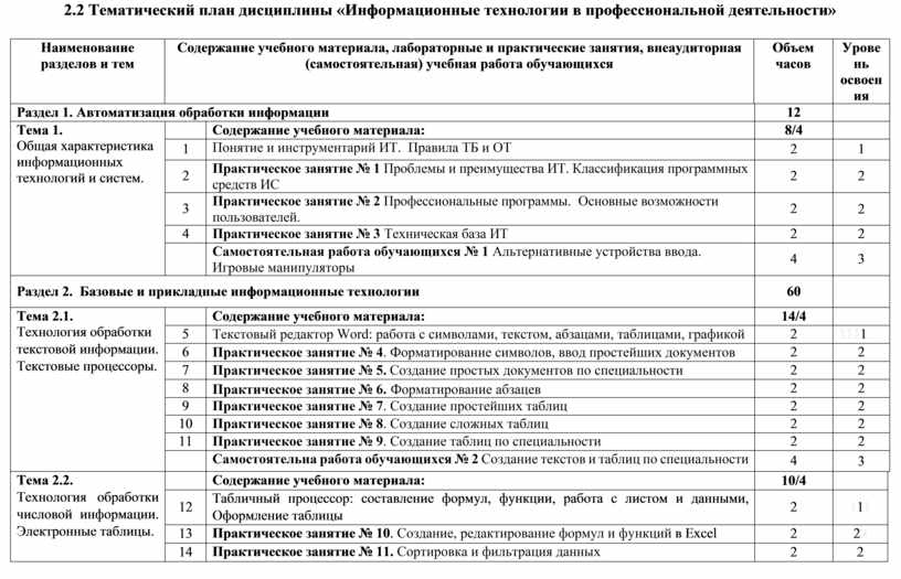 Тематический план учебной дисциплины