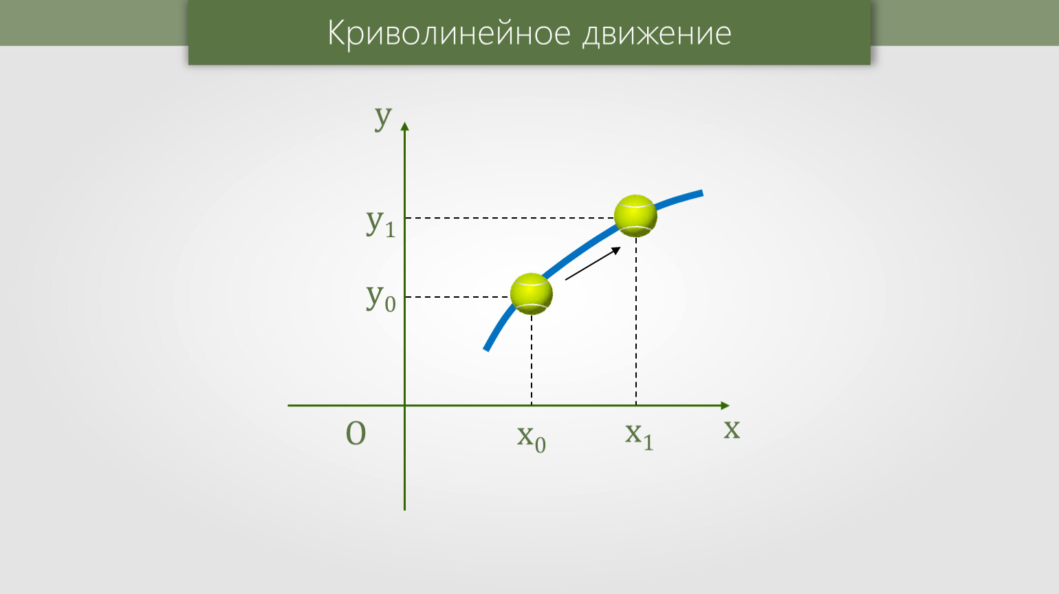 Движущиеся графики. Криволинейное движение график. График криволинейного движения физика. Прямолинейное и криволинейное движение. Прямолинейное движение и криволинейное движение.