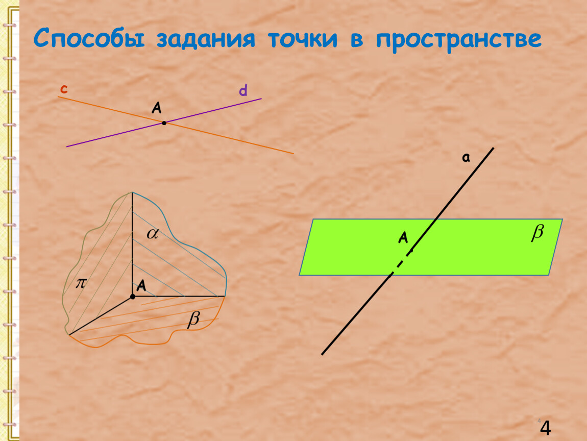 4 задания плоскости. Способы задания точки в пространстве. Способы задания прямых в пространстве. Способы задания прямой в пространстве. Способы задания плоскостей и расположение в пространстве.