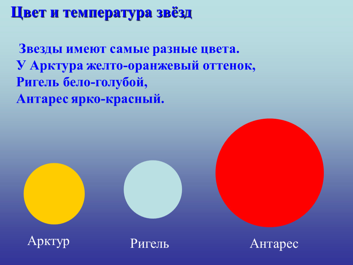 Какие звезды каких цветов. Температура звезд. Цвет звезд и их температура. Красные звёзды названия. Желтыезвёзды названия.