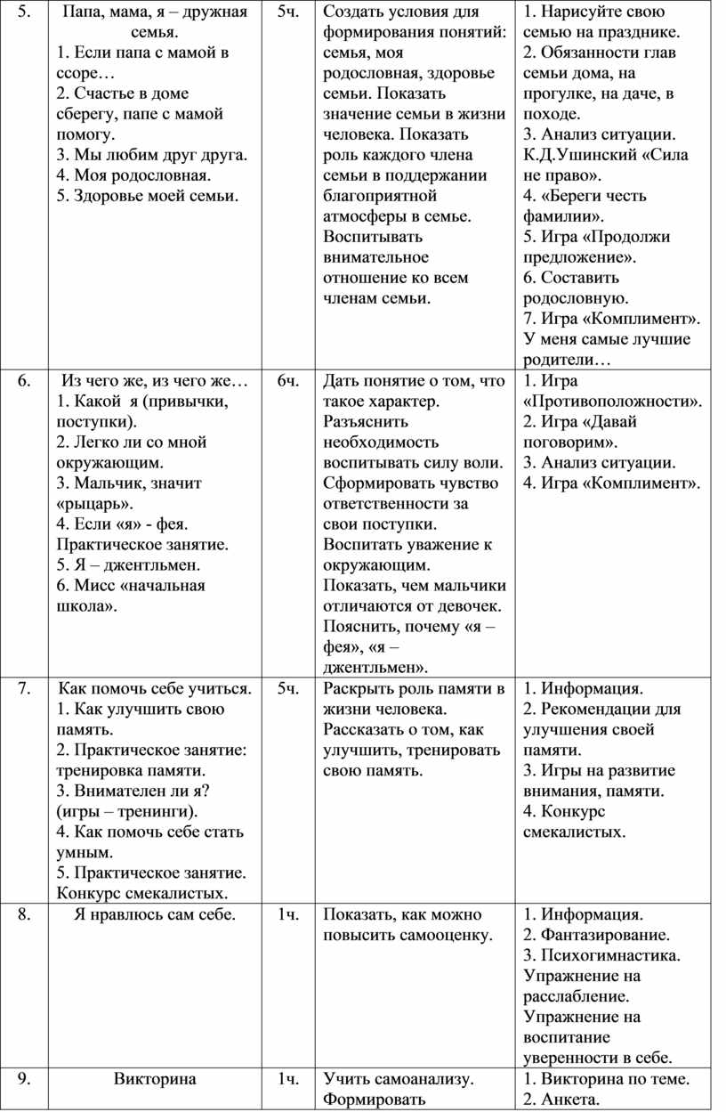 Беседы по санитарно-гигиеническому воспитанию в начальной школе