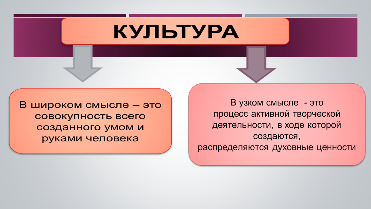 Понятие культуры в узком смысле