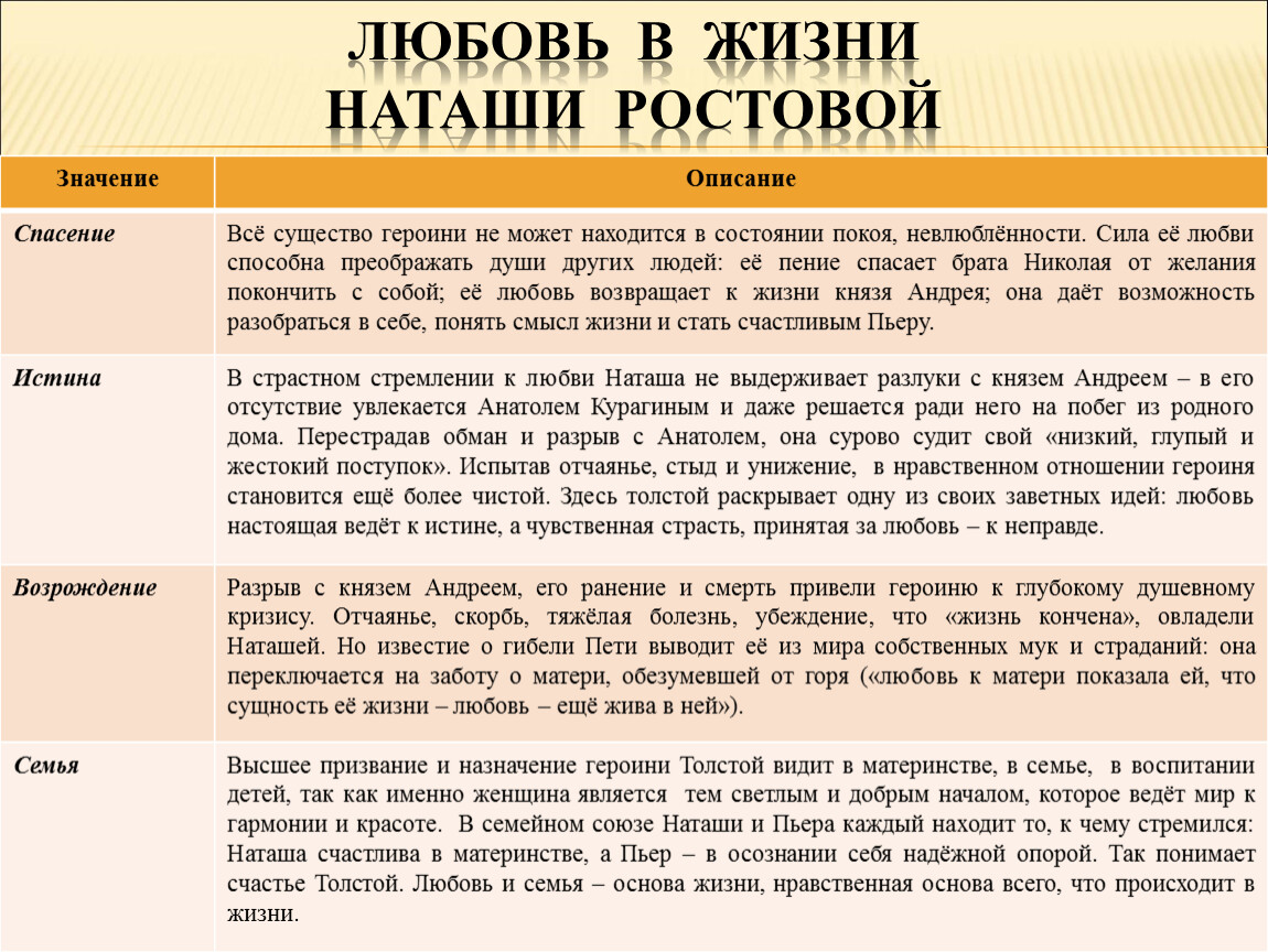 Презентация наташа ростова в романе война и мир толстого 10 класс