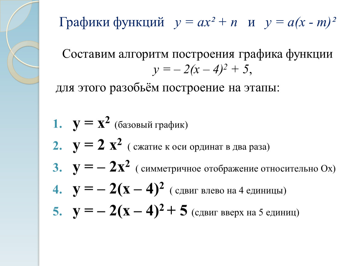 Не выполняя построения графика функции найдите. График функции у ах2. Функция у = Ах^n. Правило построения Графика функции. Функция у ах2.